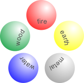 Logo: Spheres of Earth Wind Fire Metal Wood